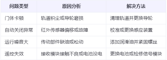 灵武兰州厂房灵武工业门常见问题与应对方案表