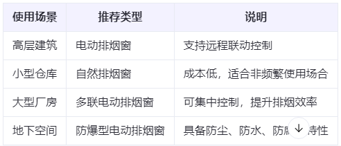 灵武兰州灵武排烟窗选购建议表